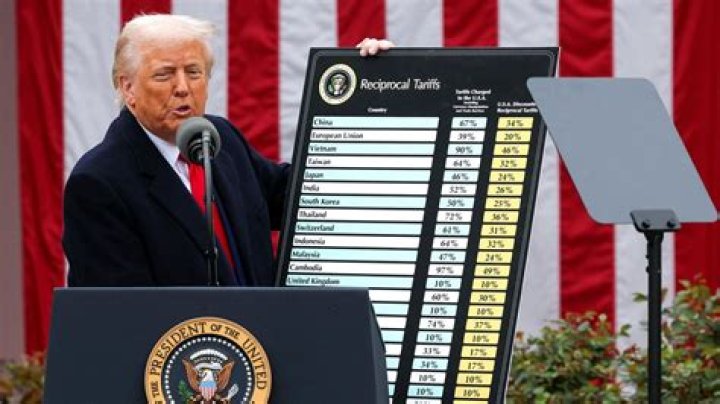 List of Other Countries Tariffs on US Goods PDF for Exporters
