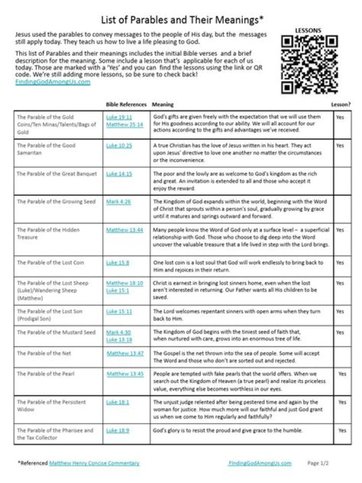 Complete List of Parables in the Bible PDF Download