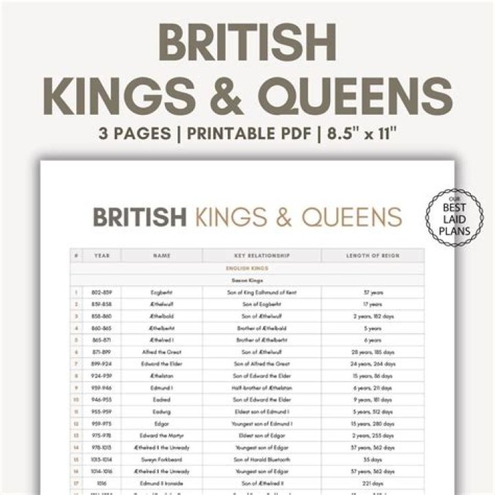 List of Past Kings of Rex: A PDF Guide