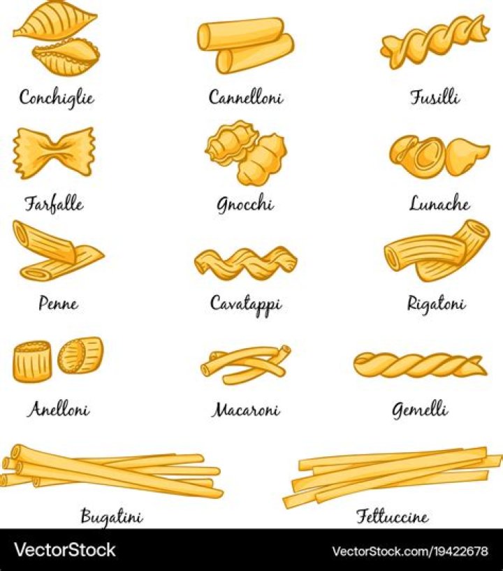 List of Pasta Names and Pictures PDF – All Types Included