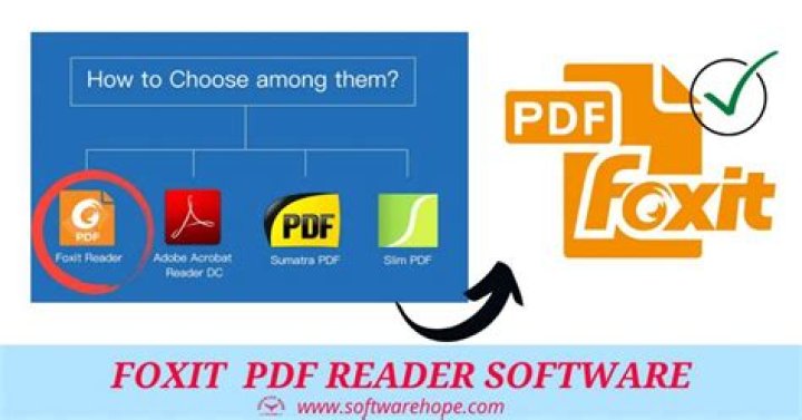 Top PDF Readers: Complete List of Best PDF Readers in 2024