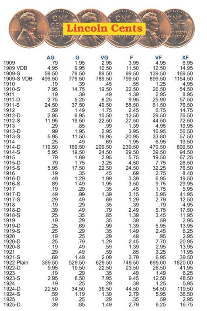 Top List of Pennies Worth Real Money – Free PDF Guide