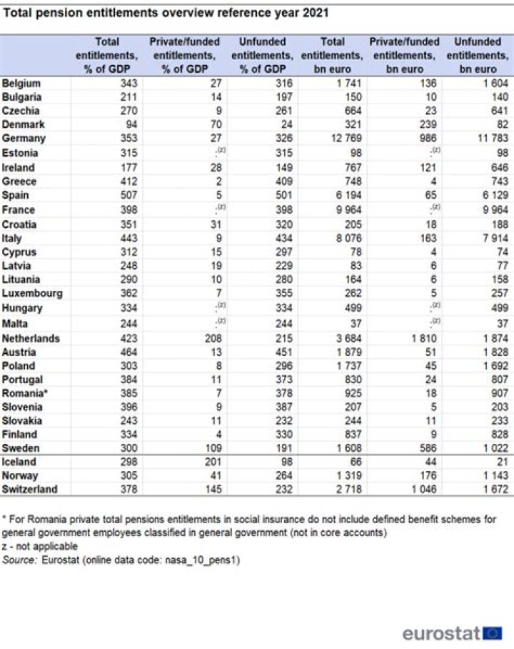 2024 Pensions by Country: Complete PDF List & Comparative Guide