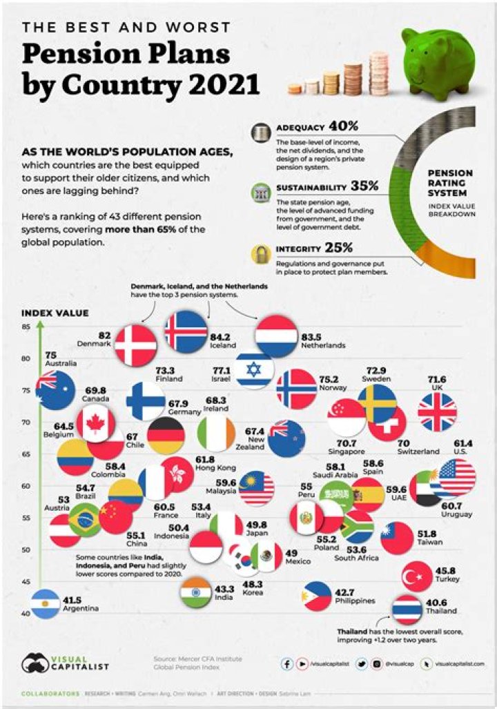 Comprehensive List of Pensions by Country PDF Download