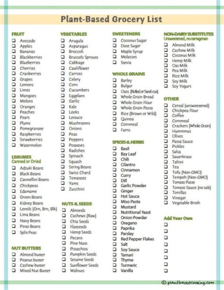 Complete List of Plant-Based Foods PDF – Free Download