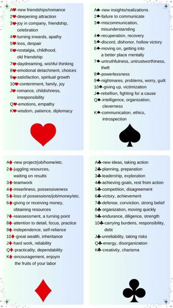 Complete List of Playing Cards and Their Meanings in PDF