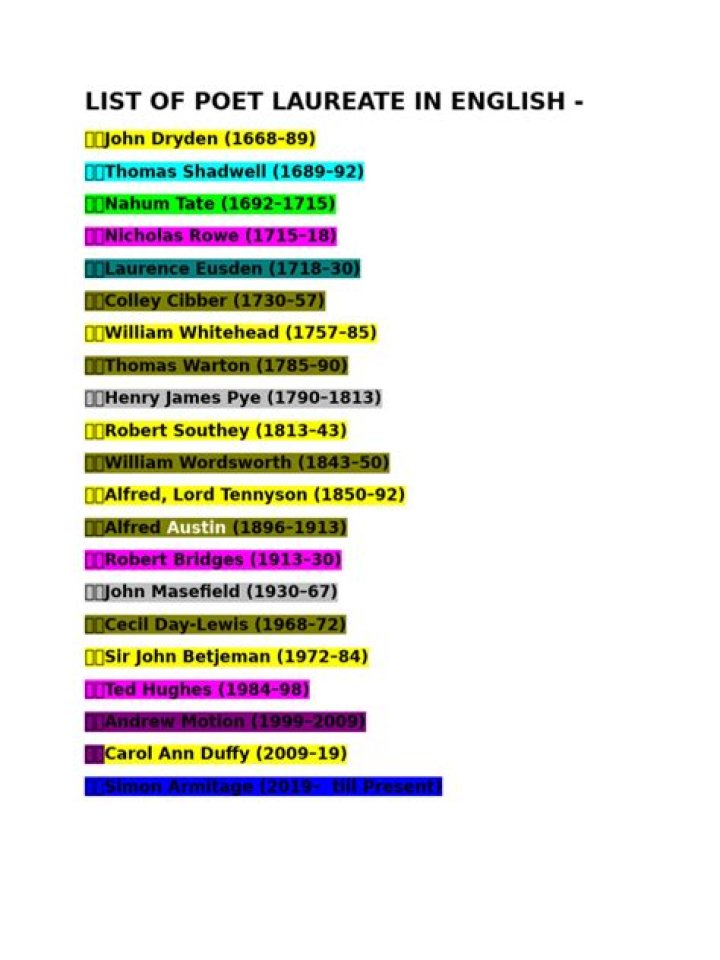 Complete List of Poet Laureate in English Literature PDF