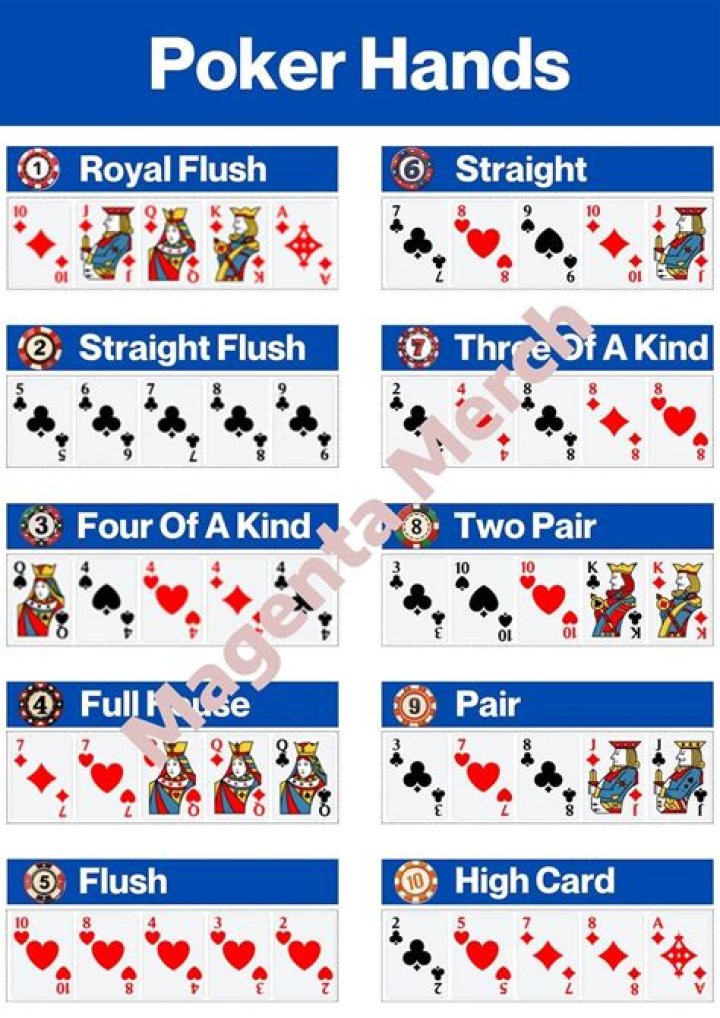 Free List of Poker Hands PDF – Download Instant Hand Rankings
