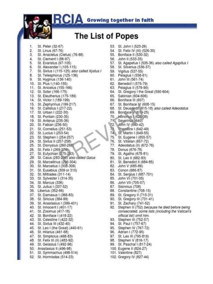 Complete List of Popes PDF – Free Download