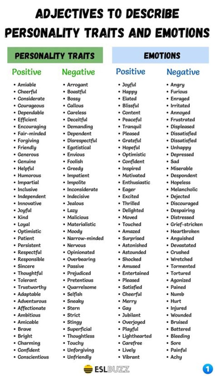 List of Positive Adjectives to Describe a Person PDF – Inspiring Traits & Character Traits