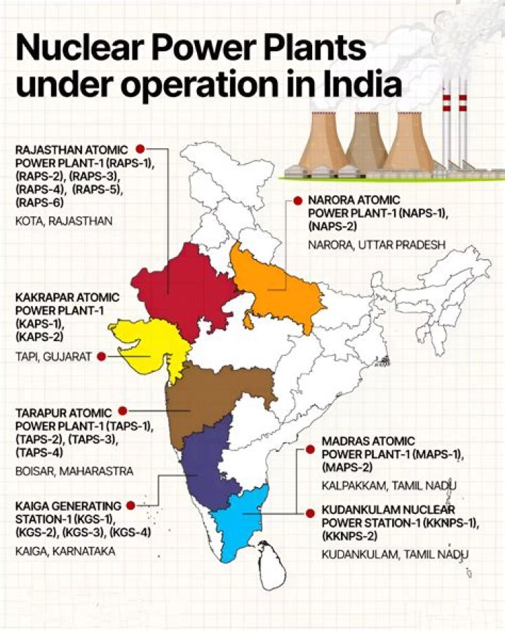 Comprehensive List of Power Plants in India PDF Download