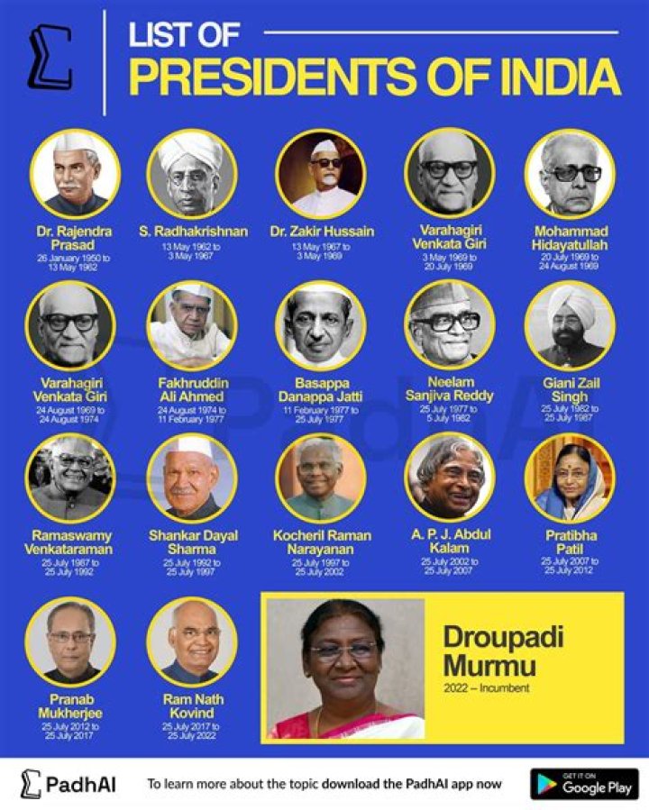 List of Presidents of India PDF with Photos – Download Official Document