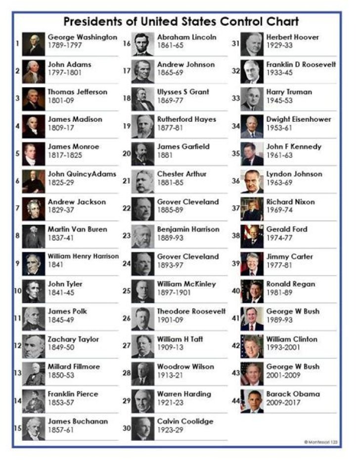 Free List of U.S. Presidents PDF – Download Complete Presidential History