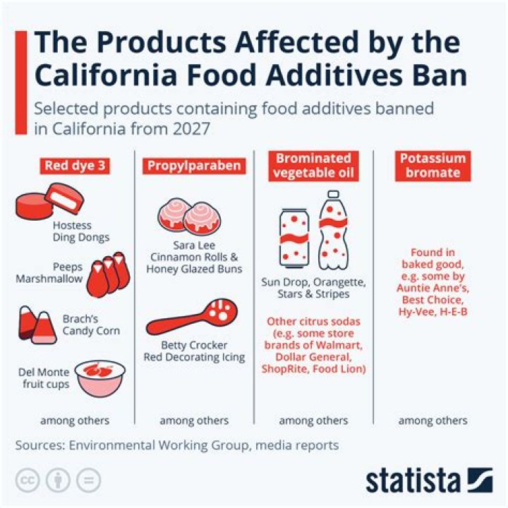 California Banned Products List PDF: What’s Illegal Now