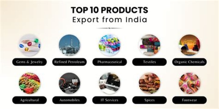 Comprehensive List of Products Exported from India PDF
