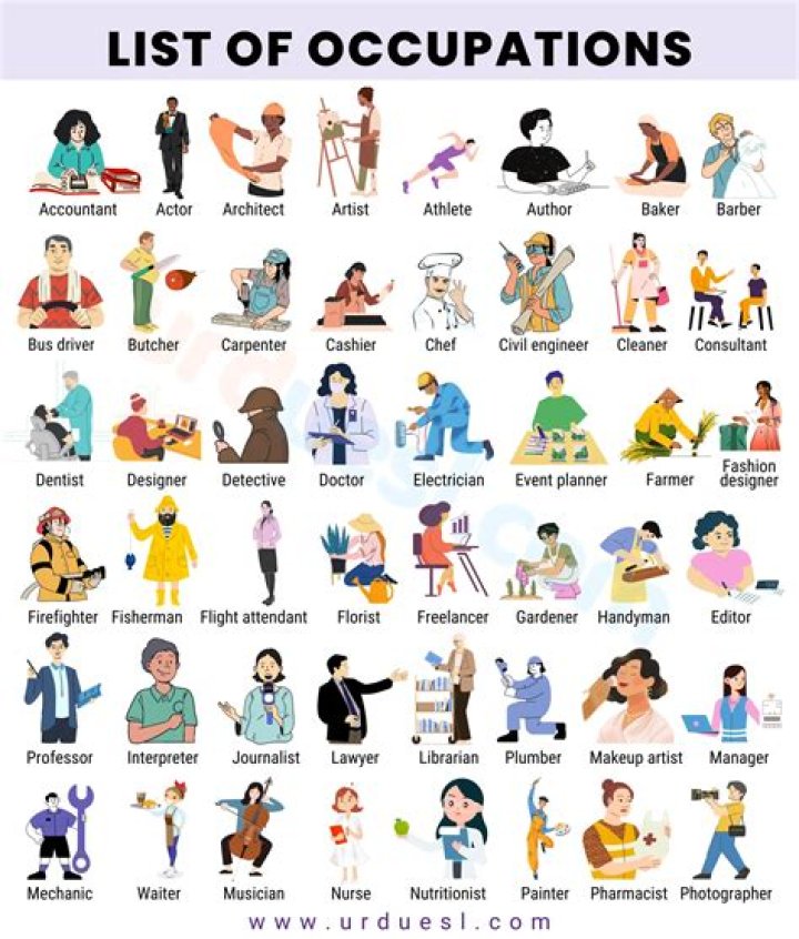 Essential List of Professions and Occupations PDF Guide
