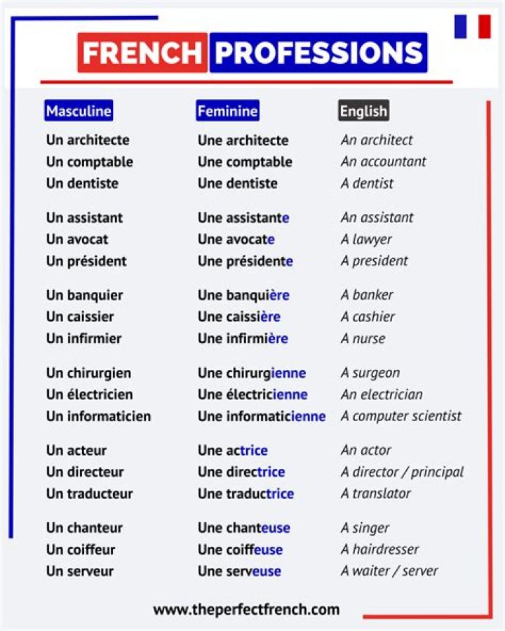 Liste des professions en français : Masculin et féminin PDF gratuit