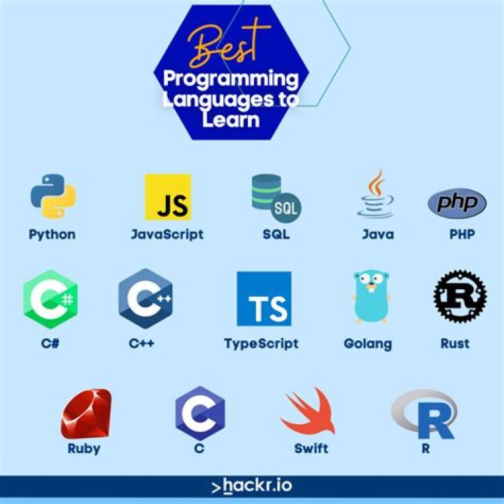 List of Programming Languages and Their Developers PDF