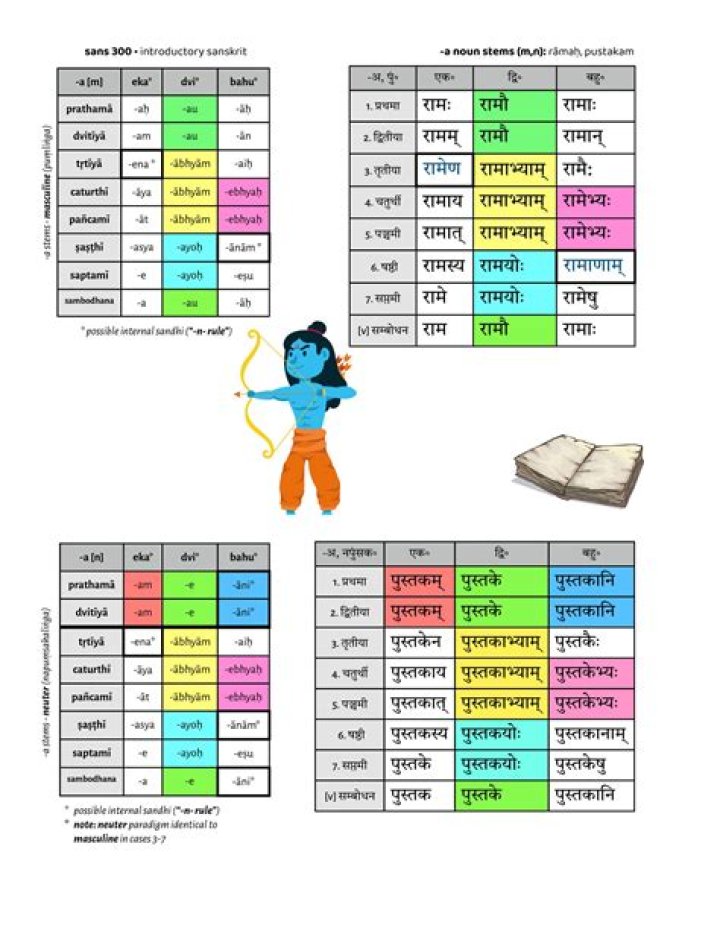 List of Pronouns in Sanskrit PDF: Essential Grammar Guide
