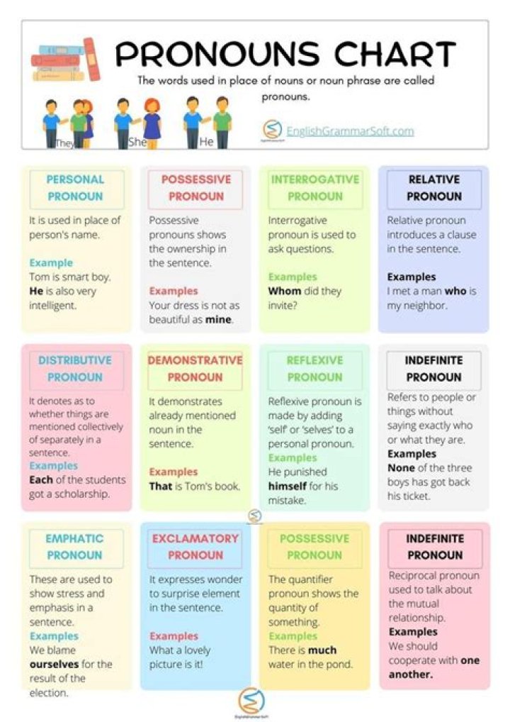 Free Pronouns List PDF – Comprehensive Guide to Gender Pronouns