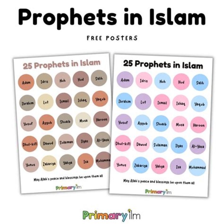 Complete List of Prophets in Islam PDF Download