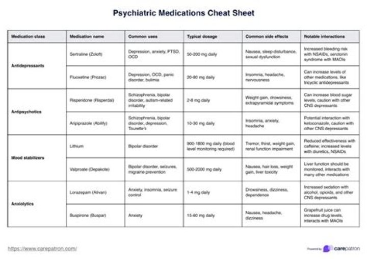 Comprehensive List of Psychiatric Medications PDF for Patients & Professionals