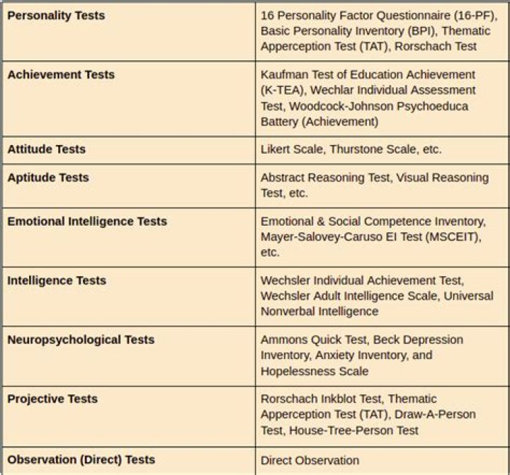 Free PDF List of Psychological Tests – Download Now