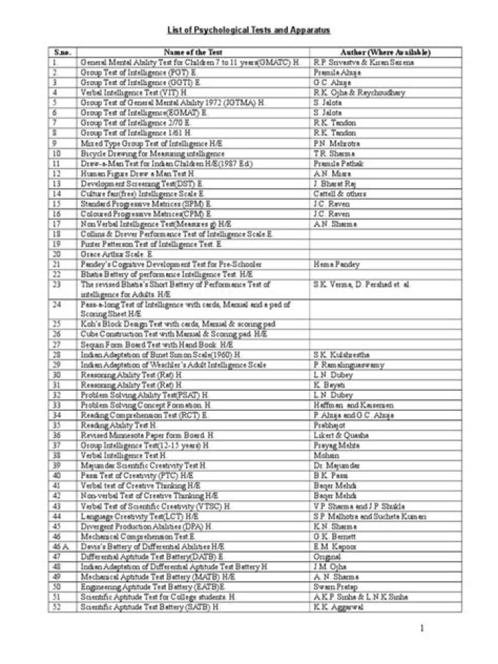 Complete List of Psychological Tests PDF for Free Download