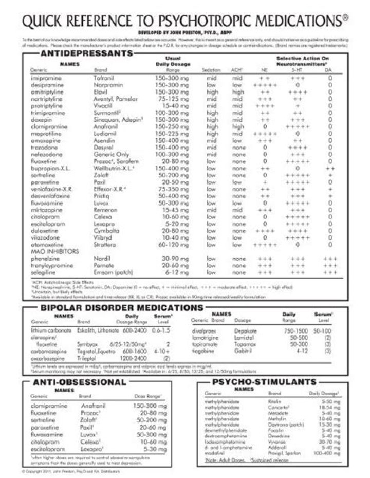 2023 List of Psychotropic Medications PDF – Comprehensive Guide