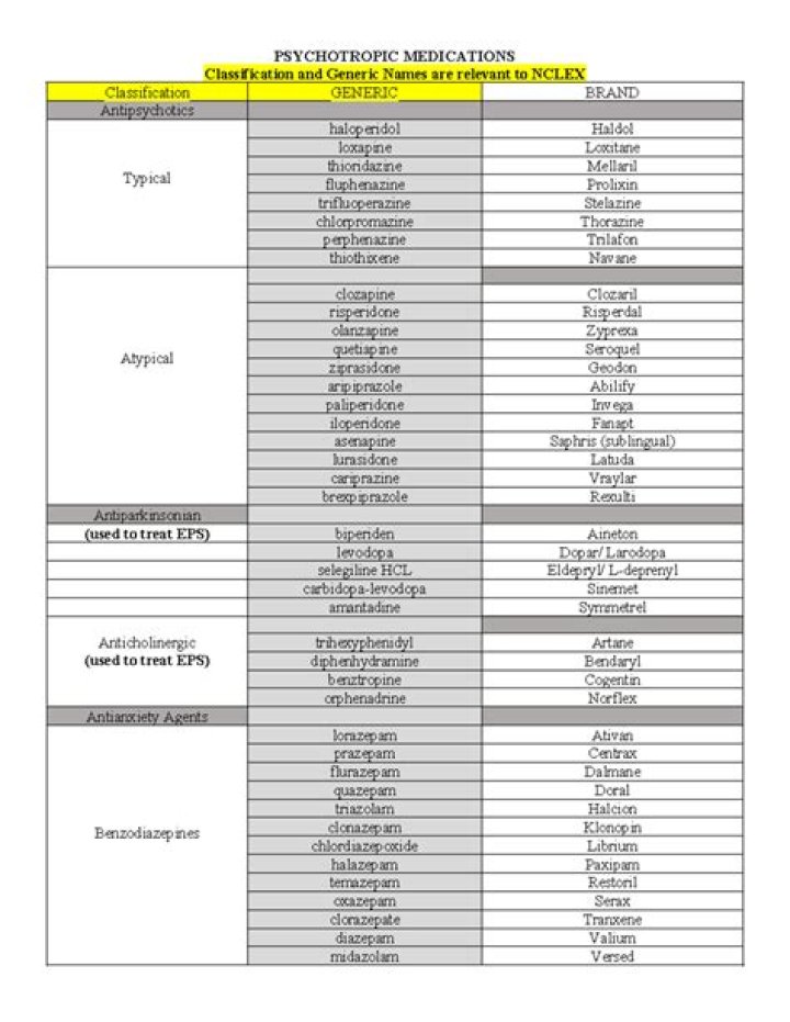 List of Psychotropic Medications 2024: Comprehensive PDF Guide