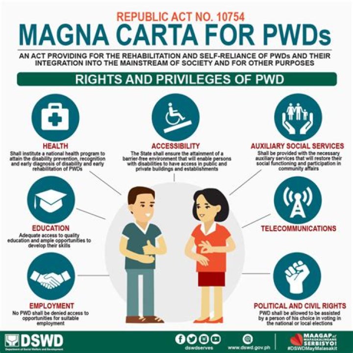 Philippines PWD Laws List PDF – Free Download
