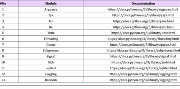 Top Python Modules for PDF Processing – List & Guide