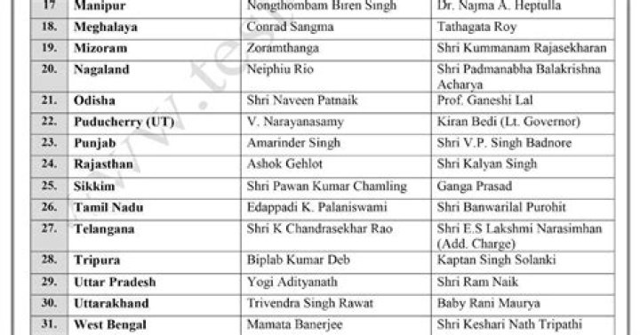 List of Railway Ministers of India – PDF Download