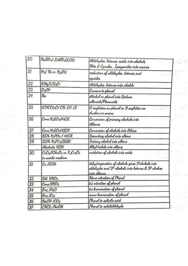 Essential List of Reagents and Their Functions in Organic Chemistry PDF