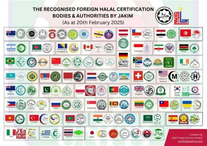 List of Recognized Sponsors in Netherlands - Download PDF