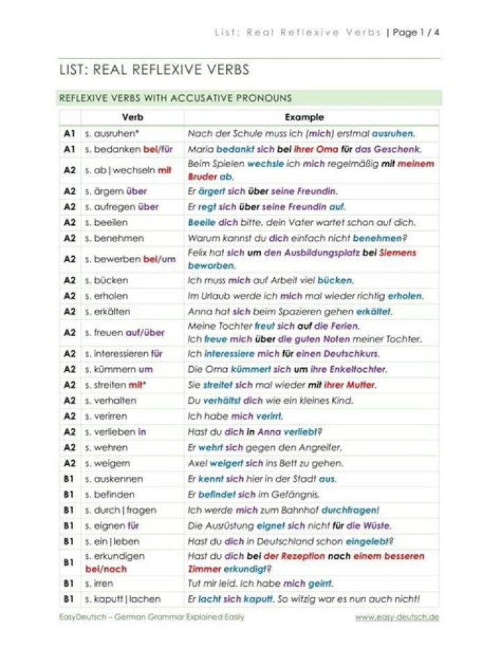 List of Reflexive Verbs in German PDF Download