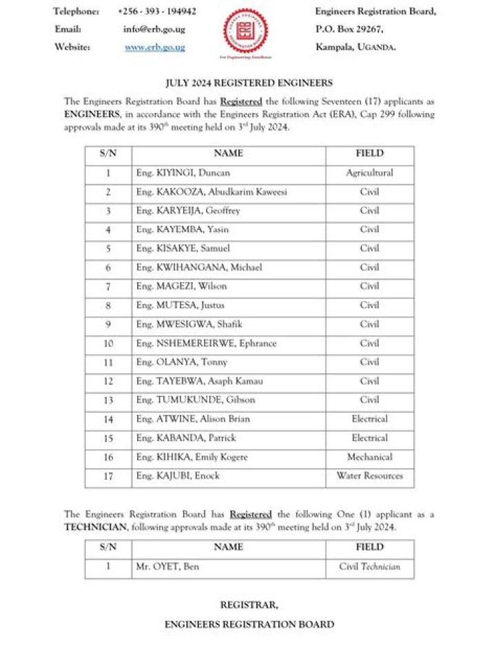 Official List of Registered Engineers in Kenya PDF