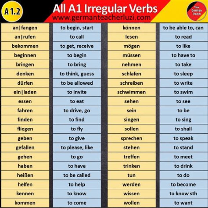 German Verb List: Regular & Irregular Verbs in PDF Format