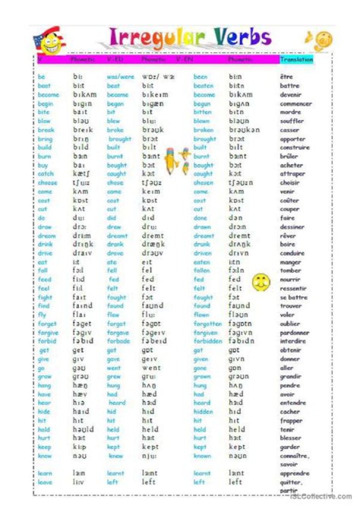 Complete List of Regular & Irregular French Verbs with English Translations PDF