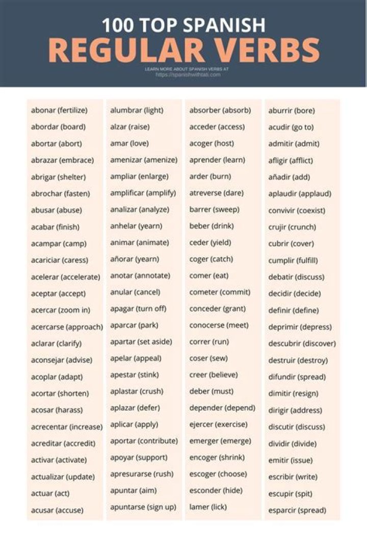 List of Regular Spanish Verbs PDF – Quick Reference Guide