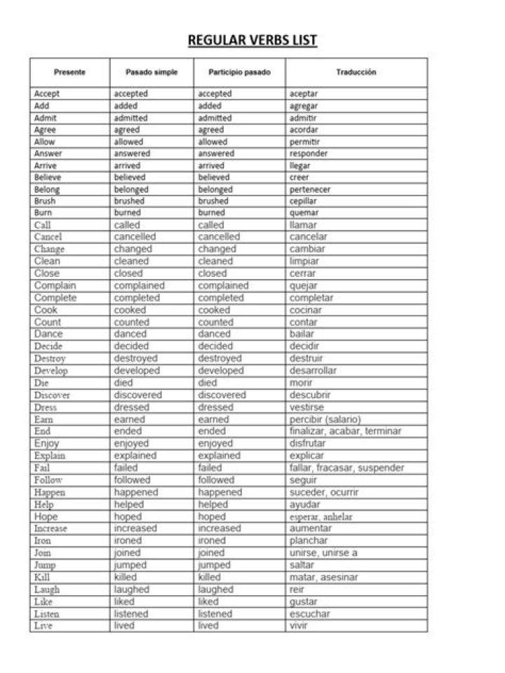 Free List of Regular Verbs PDF for Easy Learning