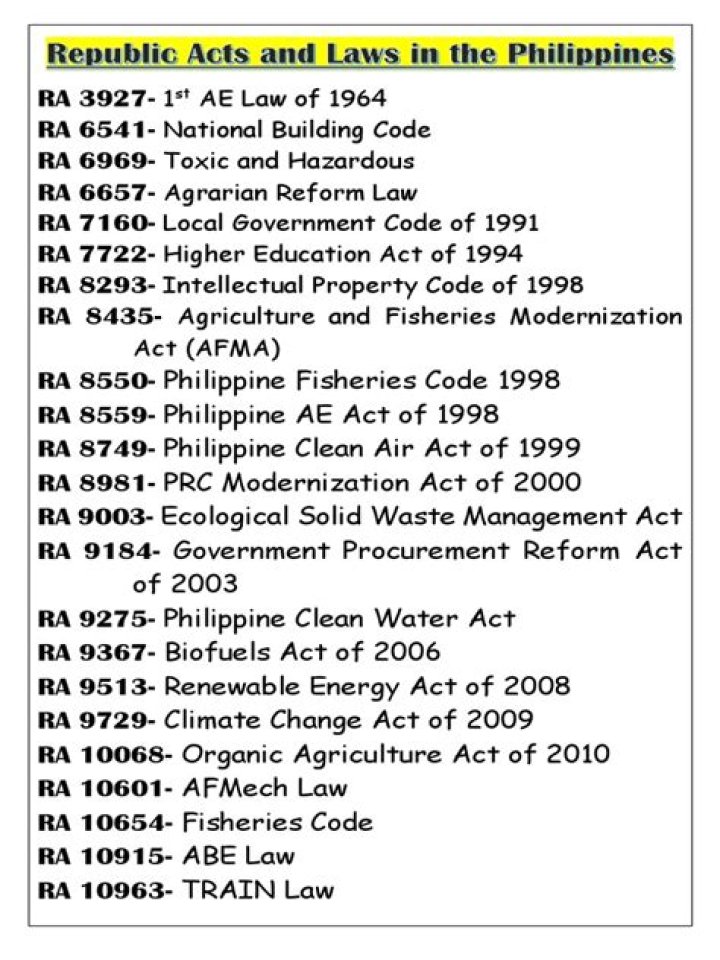 Complete List of Philippine Republic Acts in PDF Format