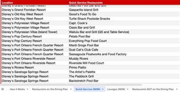 Newport Restaurant Group PDF: Complete List of Restaurants