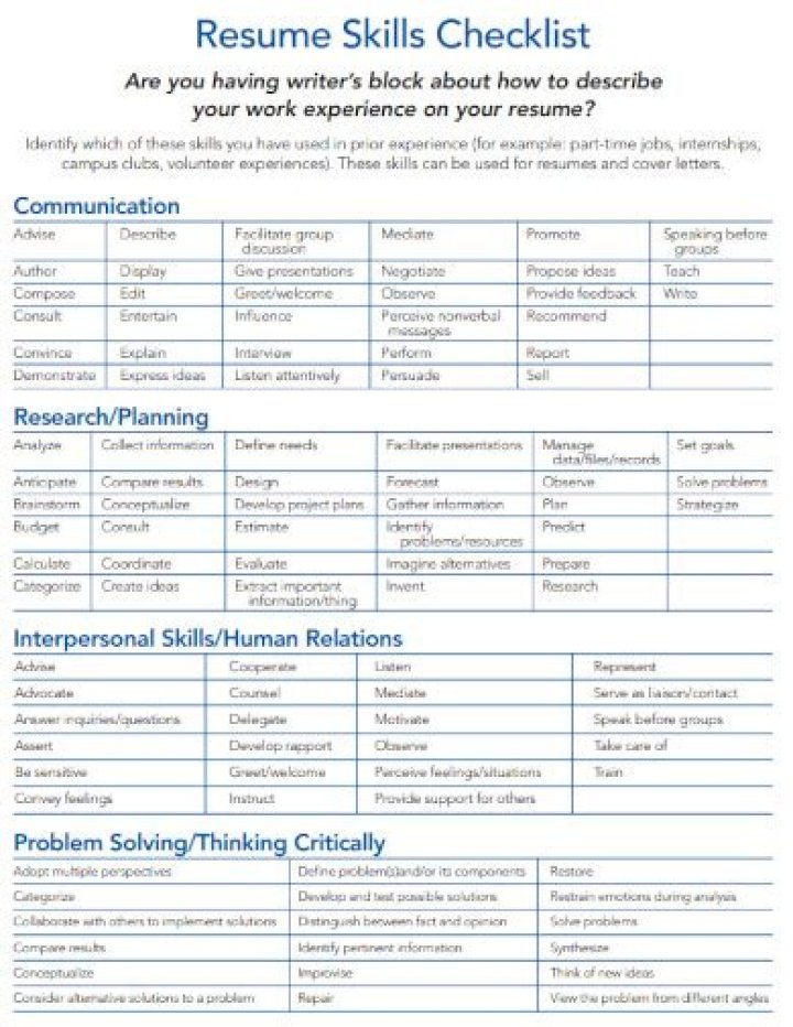 Download Free List of Resume Skills PDF for Job Success