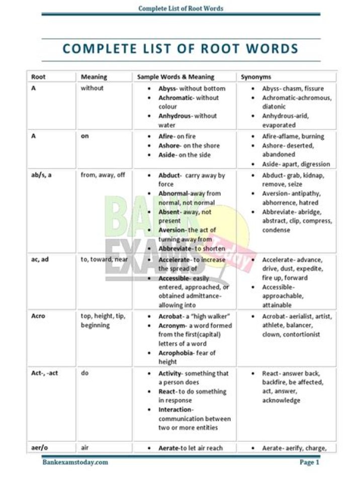 Free List of Root Words PDF – Learn Core Vocabulary