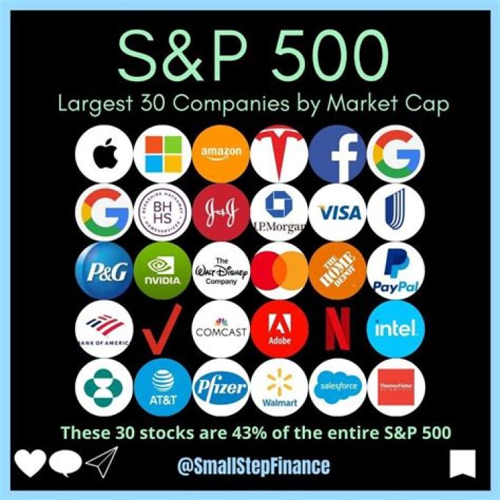 Free S&P 500 Companies List PDF Download