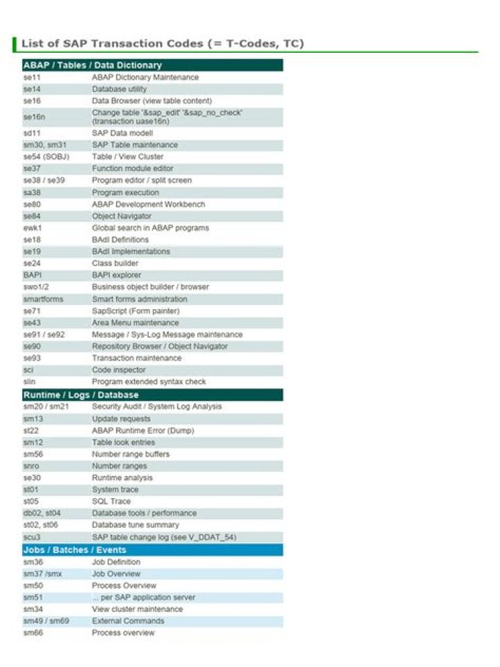 SAP Transaction Code List PDF – Download Complete Reference