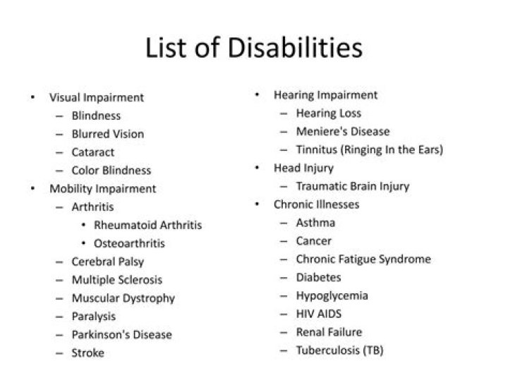 Download Free Schedule for Disabilities PDF List