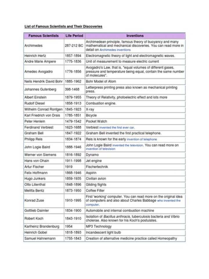 List of Scientists and Their Groundbreaking Discoveries PDF