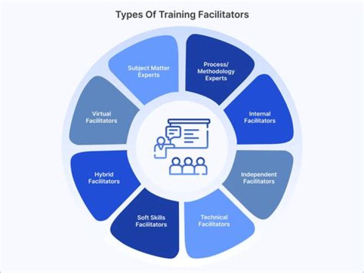 Virginia Service Facilitators List: Essential PDF Guide